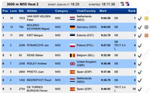 2024.03.17 Kampioenschappen Indoor00003